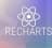 Recharts